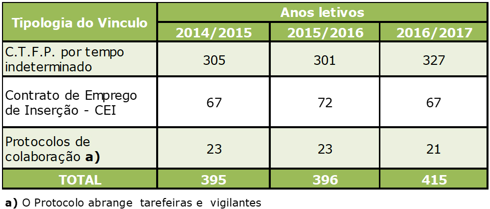 recursos