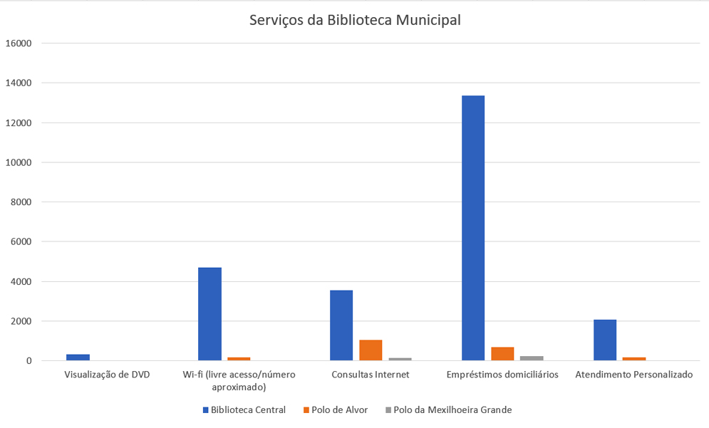 servicosBMTG
