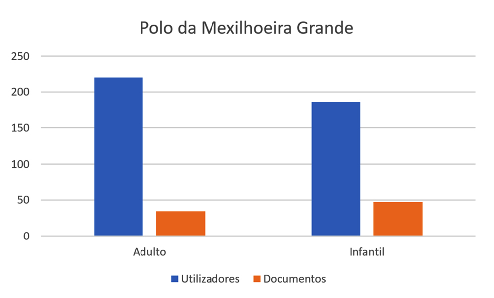 utilizadoresMex