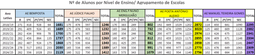 nAlunos